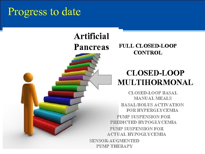 Progress to date Artificial Pancreas FULL CLOSED-LOOP CONTROL CLOSED-LOOP MULTIHORMONAL CLOSED-LOOP BASAL MANUAL MEALS