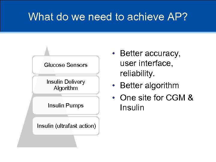 What do we need to achieve AP? Glucose Sensors Insulin Delivery Algorithm Insulin Pumps