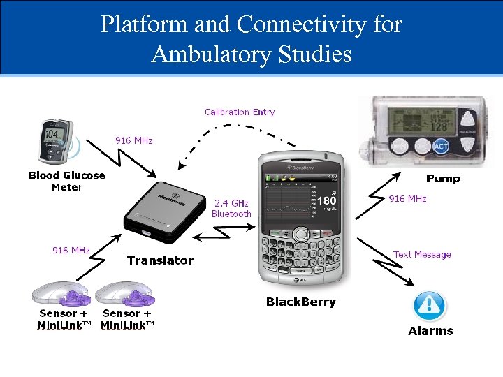 Platform and Connectivity for Ambulatory Studies Pump 