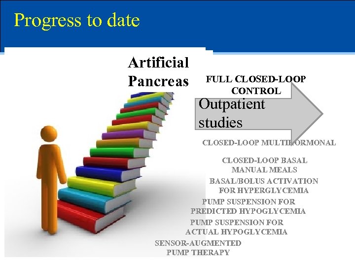 Progress to date Artificial Pancreas FULL CLOSED-LOOP CONTROL Outpatient studies ? CLOSED-LOOP MULTIHORMONAL CLOSED-LOOP