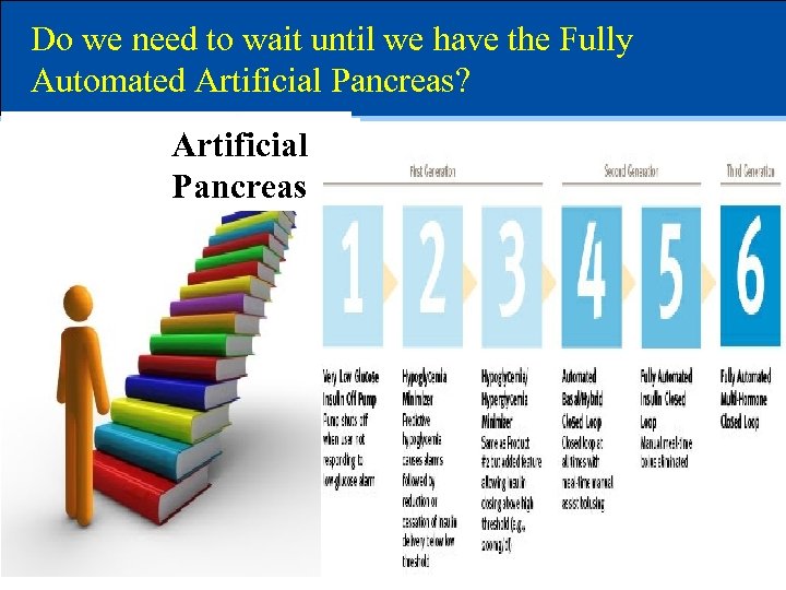 Do we need to wait until we have the Fully Automated Artificial Pancreas? Artificial