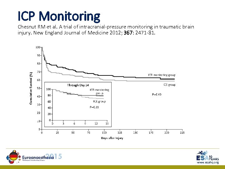 ICP Monitoring Chesnut RM et al. A trial of intracranial-pressure monitoring in traumatic brain