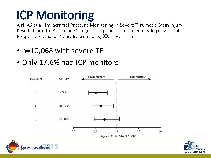 ICP Monitoring Alali AS et al. Intracranial Pressure Monitoring in Severe Traumatic Brain Injury: