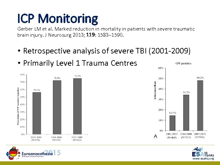 ICP Monitoring Gerber LM et al. Marked reduction in mortality in patients with severe