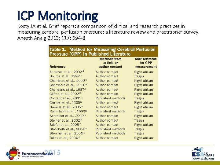 ICP Monitoring Kosty JA et al. Brief report: a comparison of clinical and research