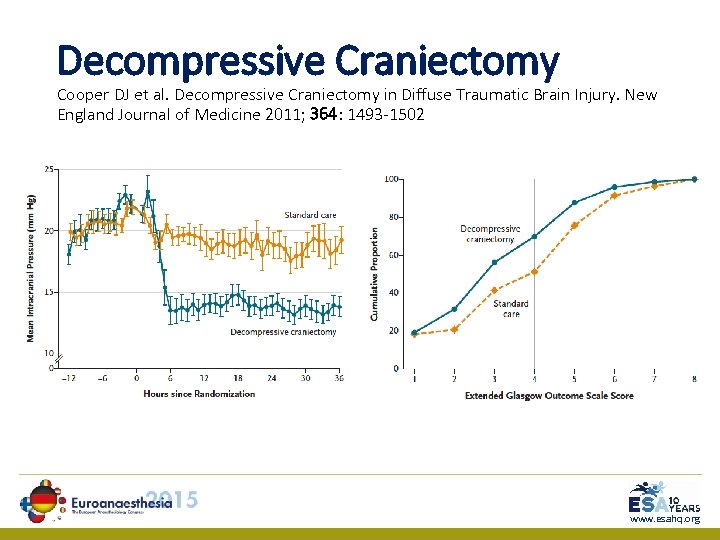 Decompressive Craniectomy Cooper DJ et al. Decompressive Craniectomy in Diffuse Traumatic Brain Injury. New