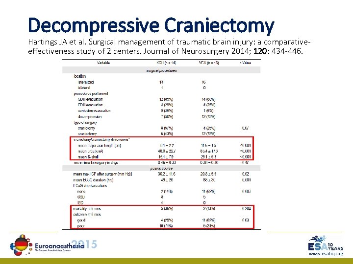 Decompressive Craniectomy Hartings JA et al. Surgical management of traumatic brain injury: a comparativeeffectiveness