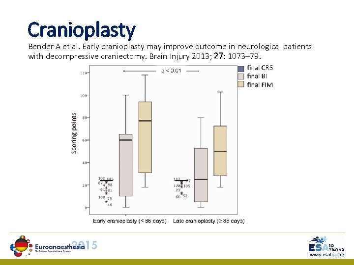 Cranioplasty Bender A et al. Early cranioplasty may improve outcome in neurological patients with