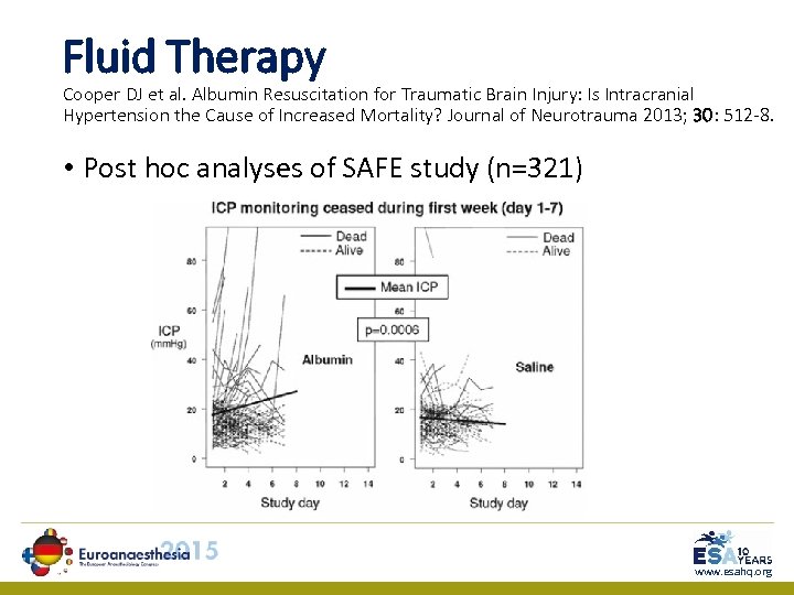 Fluid Therapy Cooper DJ et al. Albumin Resuscitation for Traumatic Brain Injury: Is Intracranial