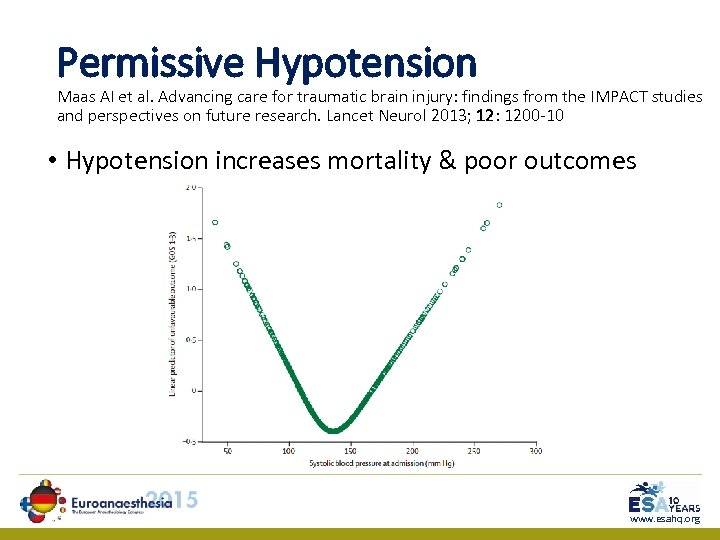 Permissive Hypotension Maas AI et al. Advancing care for traumatic brain injury: findings from