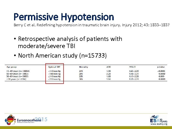 Permissive Hypotension Berry C et al. Redefining hypotension in traumatic brain injury. Injury 2012;