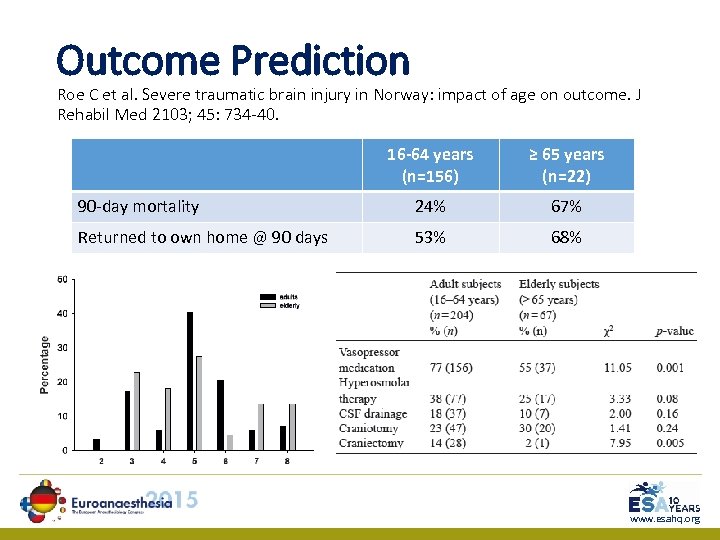 Outcome Prediction Roe C et al. Severe traumatic brain injury in Norway: impact of