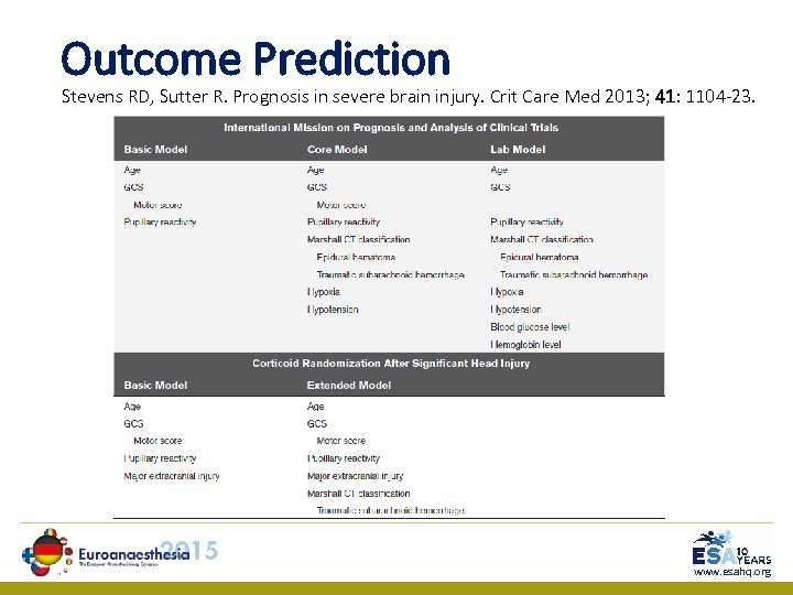 Outcome Prediction Stevens RD, Sutter R. Prognosis in severe brain injury. Crit Care Med