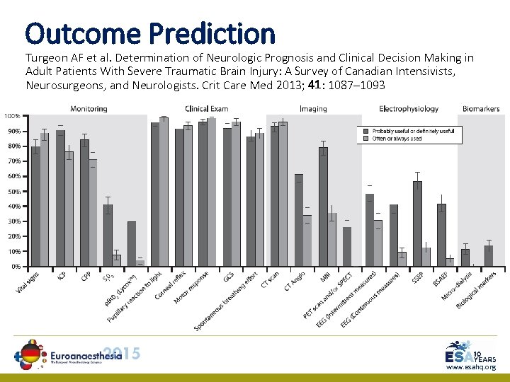 Outcome Prediction Turgeon AF et al. Determination of Neurologic Prognosis and Clinical Decision Making