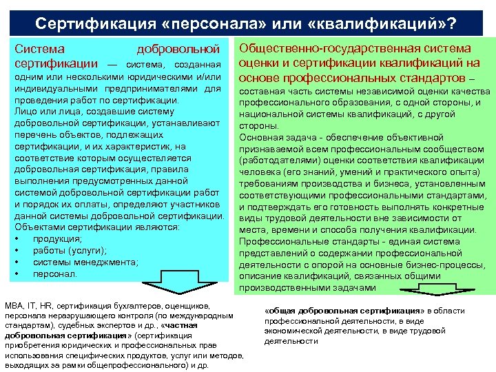 Сертификация «персонала» или «квалификаций» ? Система сертификации добровольной — система, созданная одним или несколькими