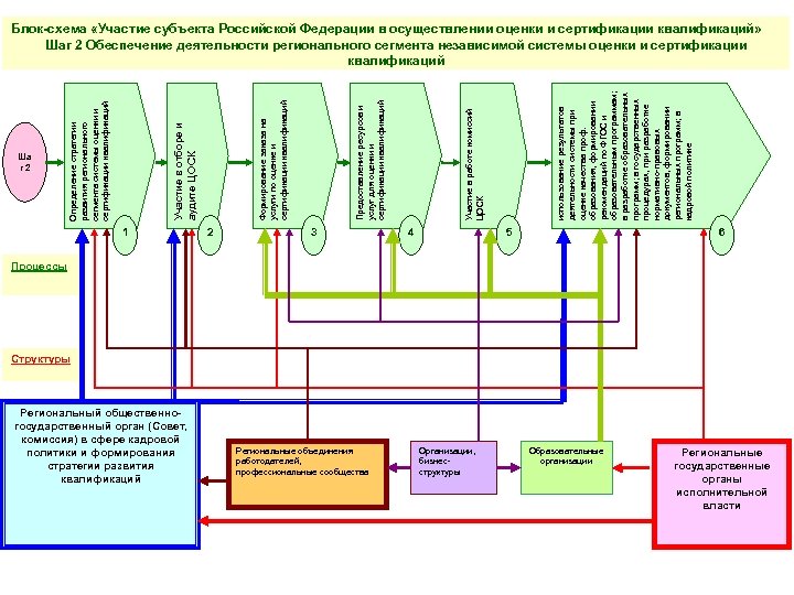 Ша г 2 1 Региональный общественногосударственный орган (Совет, комиссия) в сфере кадровой политики и