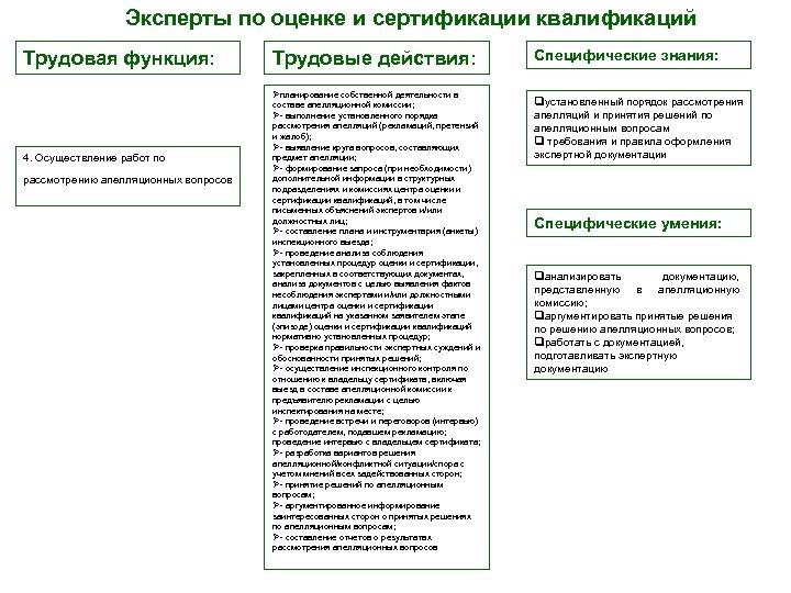 Полномочия апелляции гпк. Круг вопросов эксперта. Апелляционной комиссия ГИА состав. Правила работы апелляционного жюри предусматривают что:.