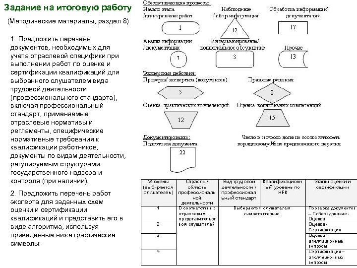 Задание на итоговую работу (Методические материалы, раздел 8) 1. Предложить перечень документов, необходимых для