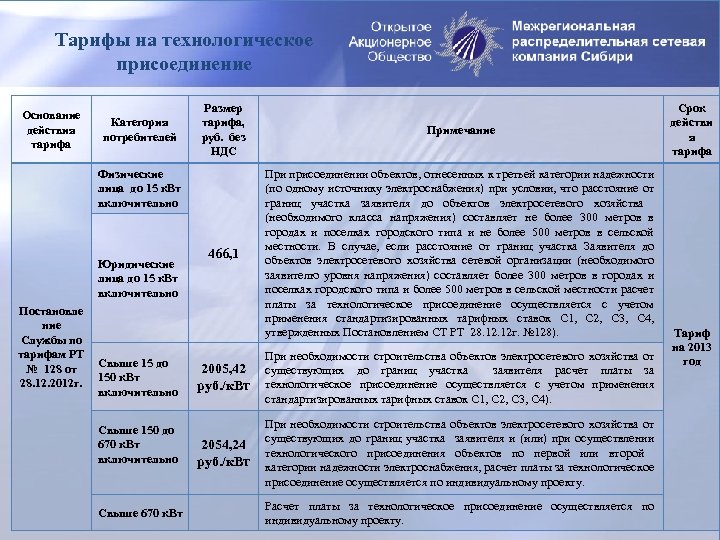 Тарифы на технологическое присоединение Основание действия тарифа Категория потребителей Размер тарифа, руб. без НДС