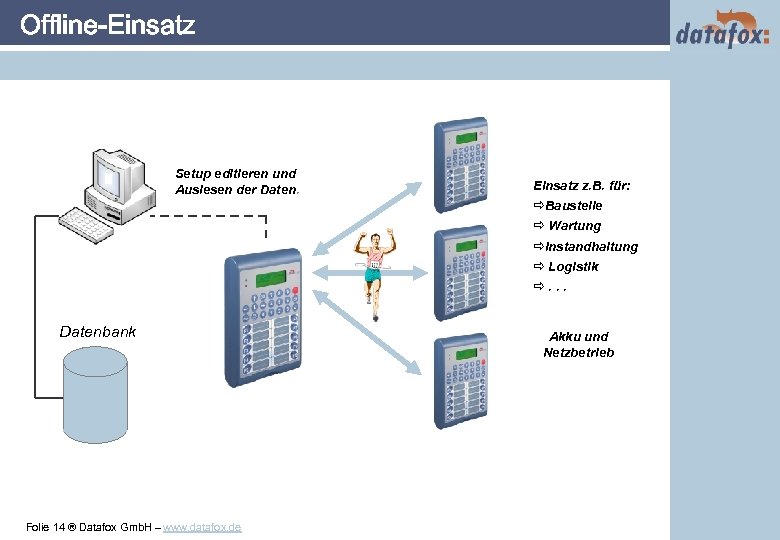 Offline-Einsatz Setup editieren und Auslesen der Daten. Einsatz z. B. für: ðBaustelle ð Wartung