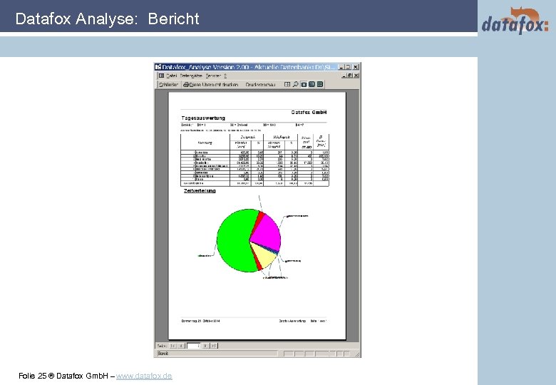 Datafox Analyse: Bericht Folie 25 ® Datafox Gmb. H – www. datafox. de 