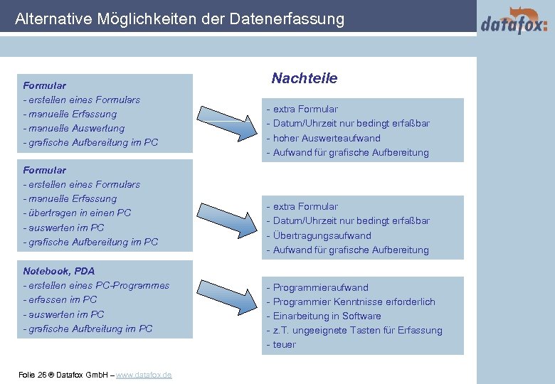 Alternative Möglichkeiten der Datenerfassung Formular - erstellen eines Formulars - manuelle Erfassung - manuelle