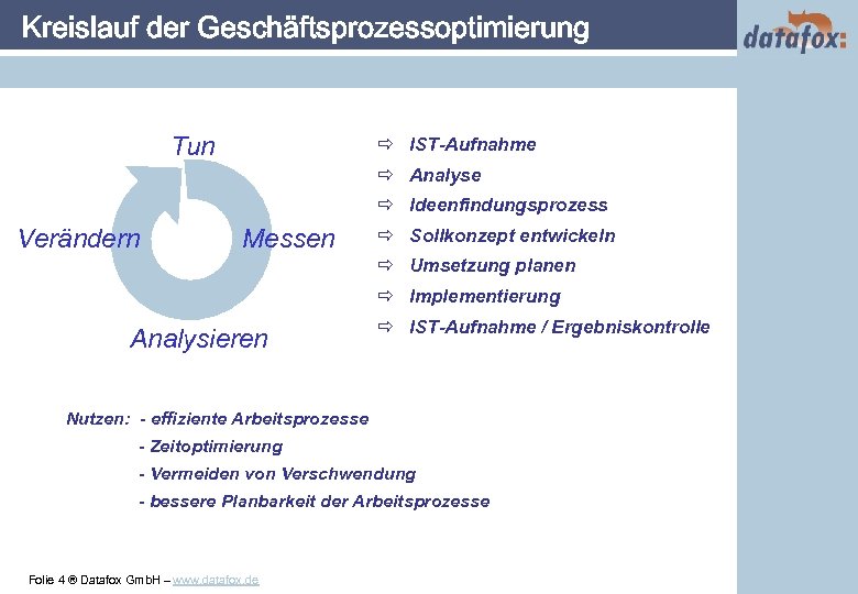 Kreislauf der Geschäftsprozessoptimierung Tun ð IST-Aufnahme ð Analyse ð Ideenfindungsprozess Verändern Messen ð Sollkonzept