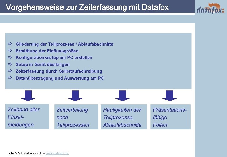 Vorgehensweise zur Zeiterfassung mit Datafox ð ð ð Gliederung der Teilprozesse / Ablaufabschnitte Ermittlung