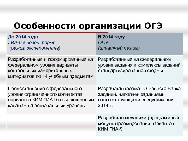 Особенности организации ОГЭ До 2014 года ГИА-9 в новой форме (режим эксперимента) В 2014