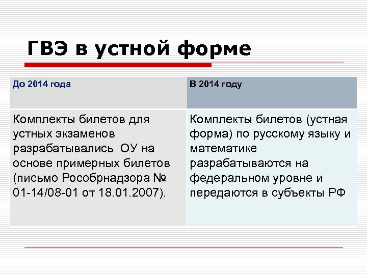 ГВЭ в устной форме До 2014 года В 2014 году Комплекты билетов для устных