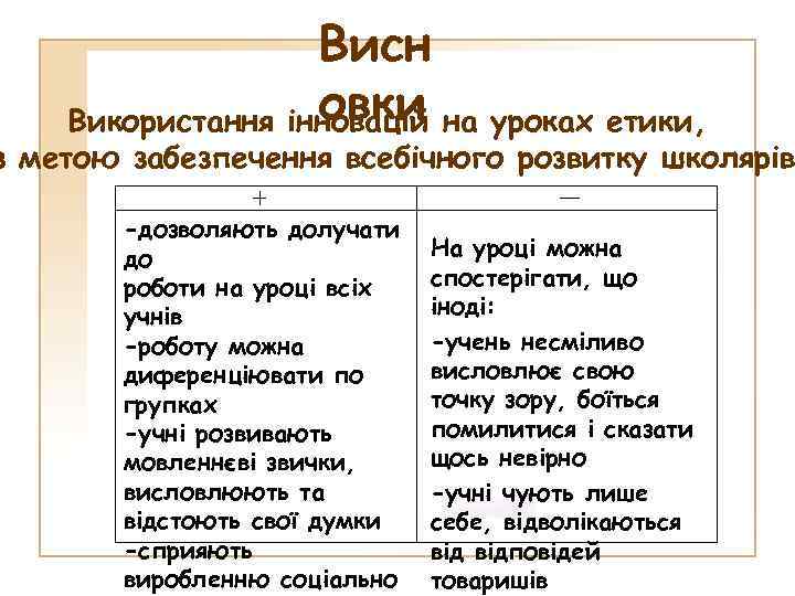 Висн овки Використання інновацій на уроках етики, з метою забезпечення всебічного розвитку школярів -дозволяють