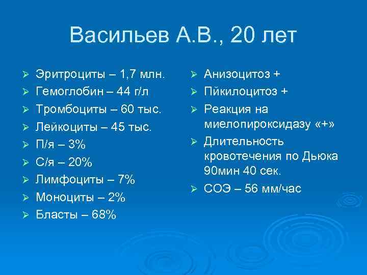 Васильев А. В. , 20 лет Ø Ø Ø Ø Ø Эритроциты – 1,