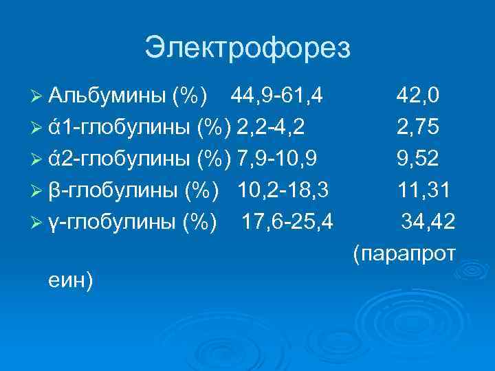 Электрофорез Ø Альбумины (%) 44, 9 -61, 4 Ø ά 1 -глобулины (%) 2,