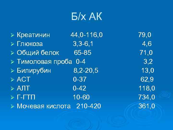 Б/х АК Креатинин 44, 0 -116, 0 Ø Глюкоза 3, 3 -6, 1 Ø