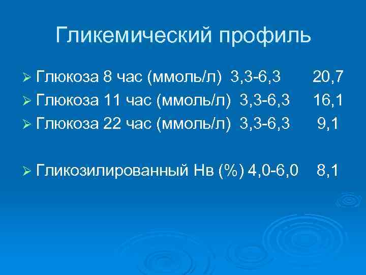 Гликемический профиль Ø Глюкоза 8 час (ммоль/л) 3, 3 -6, 3 Ø Глюкоза 11