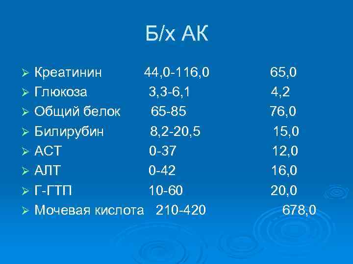 Б/х АК Креатинин 44, 0 -116, 0 Ø Глюкоза 3, 3 -6, 1 Ø