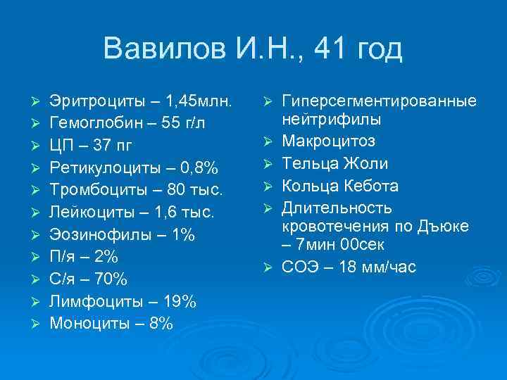 Вавилов И. Н. , 41 год Ø Ø Ø Эритроциты – 1, 45 млн.