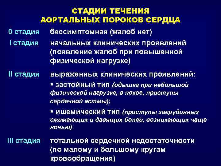 СТАДИИ ТЕЧЕНИЯ АОРТАЛЬНЫХ ПОРОКОВ СЕРДЦА 0 стадия I стадия бессимптомная (жалоб нет) начальных клинических