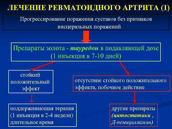 Где лечат ревматоидный