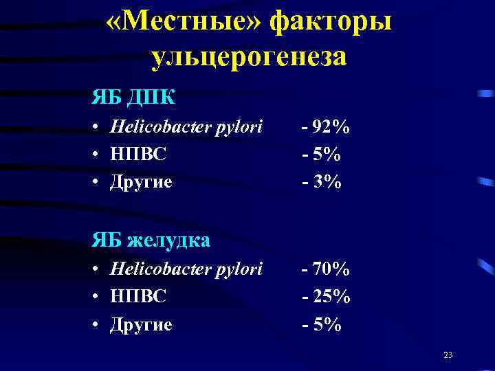  «Местные» факторы ульцерогенеза ЯБ ДПК • Helicobacter pylori • НПВС • Другие -