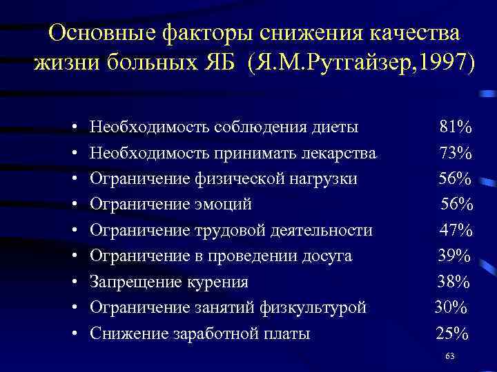 Основные факторы снижения качества жизни больных ЯБ (Я. М. Рутгайзер, 1997) • • •