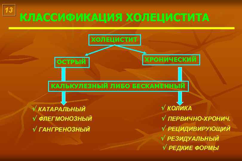 13 КЛАССИФИКАЦИЯ ХОЛЕЦИСТИТА ХОЛЕЦИСТИТ ОСТРЫЙ ХРОНИЧЕСКИЙ КАЛЬКУЛЕЗНЫЙ ЛИБО БЕСКАМЕННЫЙ КАТАРАЛЬНЫЙ КОЛИКА ФЛЕГМОНОЗНЫЙ ПЕРВИЧНО-ХРОНИЧ. ГАНГРЕНОЗНЫЙ