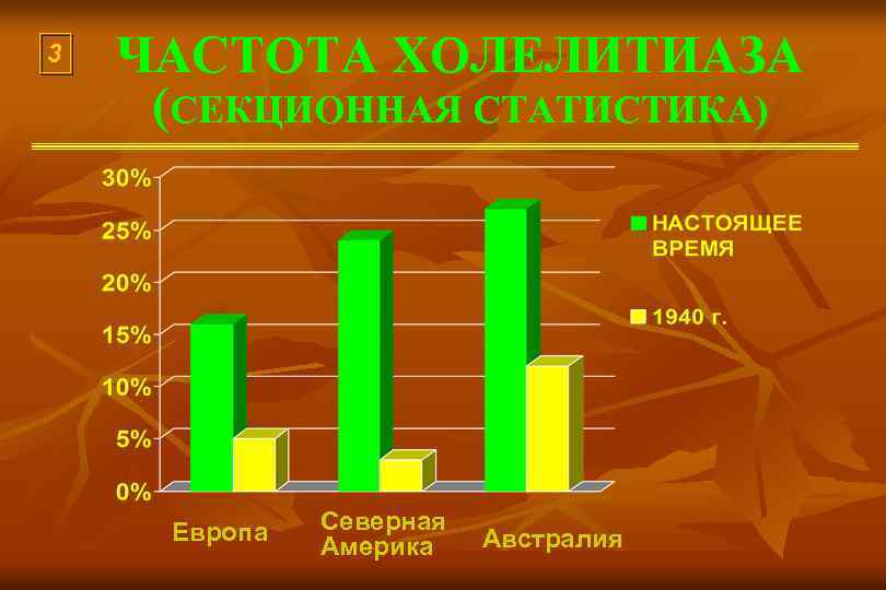 3 ЧАСТОТА ХОЛЕЛИТИАЗА (СЕКЦИОННАЯ СТАТИСТИКА) Европа Северная Америка Австралия 