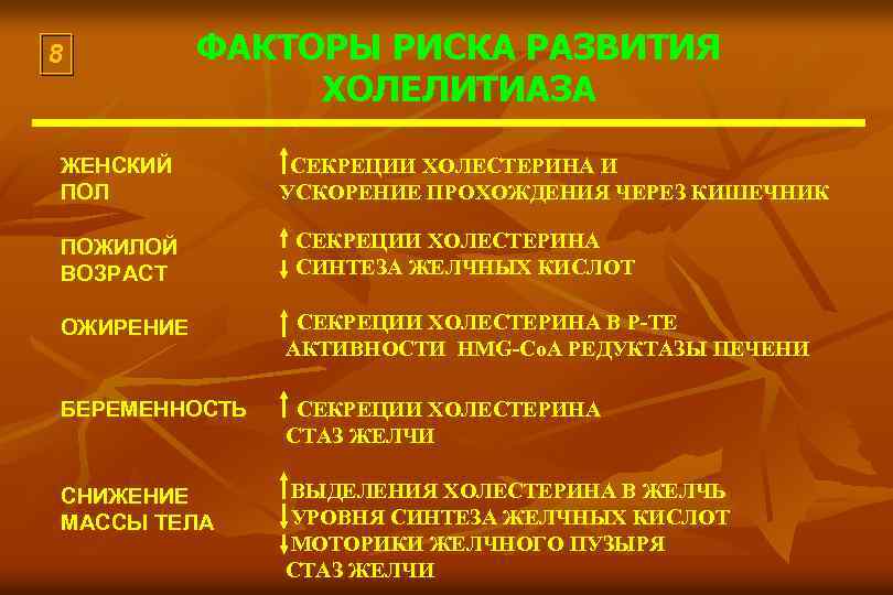 8 ФАКТОРЫ РИСКА РАЗВИТИЯ ХОЛЕЛИТИАЗА ЖЕНСКИЙ ПОЛ ПОЖИЛОЙ ВОЗРАСТ СЕКРЕЦИИ ХОЛЕСТЕРИНА И УСКОРЕНИЕ ПРОХОЖДЕНИЯ