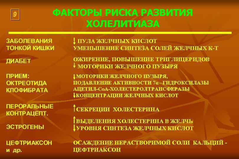 9 ФАКТОРЫ РИСКА РАЗВИТИЯ ХОЛЕЛИТИАЗА ЗАБОЛЕВАНИЯ ТОНКОЙ КИШКИ ПУЛА ЖЕЛЧНЫХ КИСЛОТ УМЕНЬШЕНИЕ СИНТЕЗА СОЛЕЙ