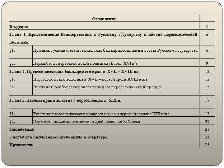 Оглавление Введение 3 Глава 1. Присоединение Башкортостана к Русскому государству и начало переселенческой 6