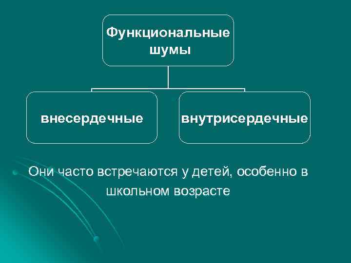 Функциональные шумы внесердечные внутрисердечные Они часто встречаются у детей, особенно в школьном возрасте 