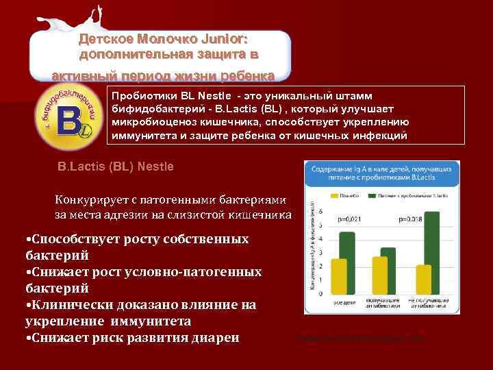 Детское Молочко Junior: дополнительная защита в активный период жизни ребенка Пробиотики BL Nestle -