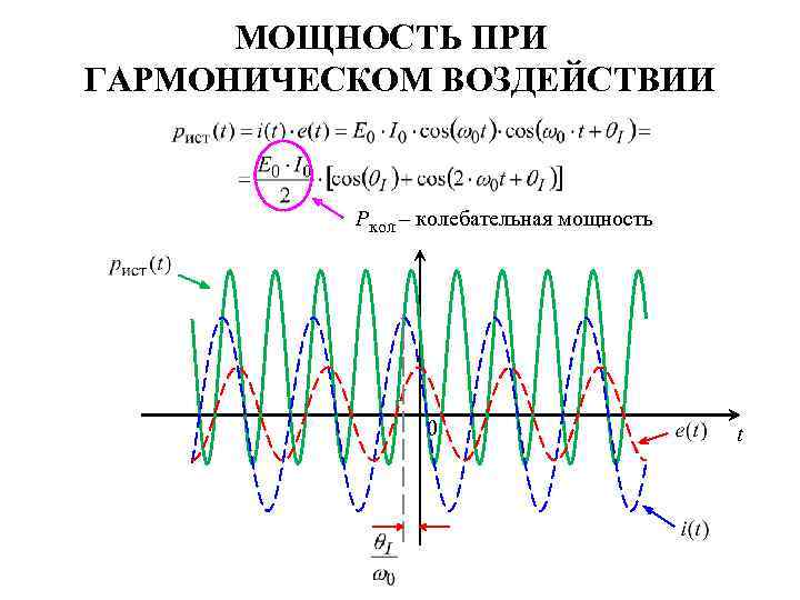 МОЩНОСТЬ ПРИ ГАРМОНИЧЕСКОМ ВОЗДЕЙСТВИИ Pкол – колебательная мощность 0 t 