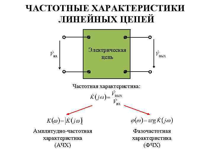 ЧАСТОТНЫЕ ХАРАКТЕРИСТИКИ ЛИНЕЙНЫХ ЦЕПЕЙ Электрическая цепь Частотная характеристика: Амплитудно-частотная характеристика (АЧХ) Фазочастотная характеристика (ФЧХ)